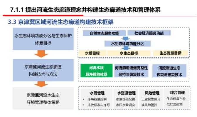 京津冀水专项蓝图下 三条廊道的分类解决方案-优米服务 watertech beijing - 2025年10月20-22日-环保水处理 | 膜与水处理 | 净水设备及配件 京津冀水专项蓝图下 三条廊道的分类解决方案-优米服务 watertech beijing - 2025年10月20-22日-环保水处理 | 膜与水处理 | 净水设备及配件