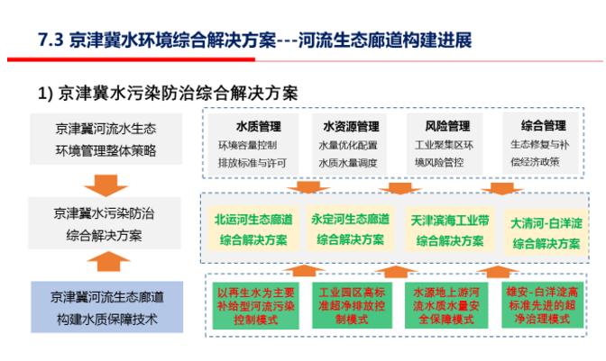 京津冀水专项蓝图下 三条廊道的分类解决方案-优米服务 watertech beijing - 2025年10月20-22日-环保水处理 | 膜与水处理 | 净水设备及配件 京津冀水专项蓝图下 三条廊道的分类解决方案-优米服务 watertech beijing - 2025年10月20-22日-环保水处理 | 膜与水处理 | 净水设备及配件
