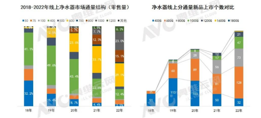 净水器的通量还有继续提升的必要吗?-优米服务 watertech beijing - 2025年10月20-22日-环保水处理 | 膜与水处理 | 净水设备及配件 净水器的通量还有继续提升的必要吗?-优米服务 watertech beijing - 2025年10月20-22日-环保水处理 | 膜与水处理 | 净水设备及配件