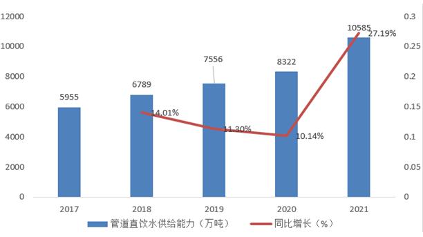 管道直饮水市场规模 管道直饮水行业前景与现状分析报告2023-优米服务 watertech beijing - 2025年10月20-22日-环保水处理 | 膜与水处理 | 净水设备及配件 管道直饮水市场规模 管道直饮水行业前景与现状分析报告2023-优米服务 watertech beijing - 2025年10月20-22日-环保水处理 | 膜与水处理 | 净水设备及配件