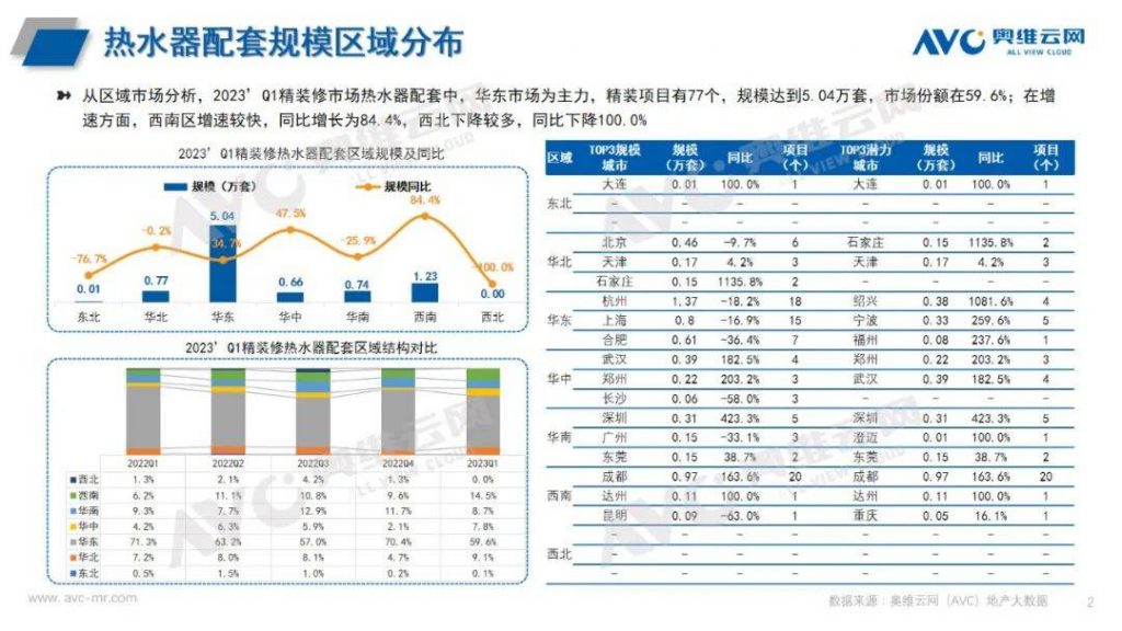 2023年q1热水器市场总结:产品格局有变 品牌阵营稳定-优米服务 watertech beijing - 2025年10月20-22日-环保水处理 | 膜与水处理 | 净水设备及配件 2023年q1热水器市场总结:产品格局有变 品牌阵营稳定-优米服务 watertech beijing - 2025年10月20-22日-环保水处理 | 膜与水处理 | 净水设备及配件