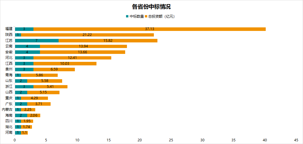9月亿级水处理项目中标速递:两大20亿+污水项目来袭 设计院牵头拿单不断!-优米服务 watertech beijing - 2025年10月20-22日-环保水处理 | 膜与水处理 | 净水设备及配件 9月亿级水处理项目中标速递:两大20亿+污水项目来袭 设计院牵头拿单不断!-优米服务 watertech beijing - 2025年10月20-22日-环保水处理 | 膜与水处理 | 净水设备及配件