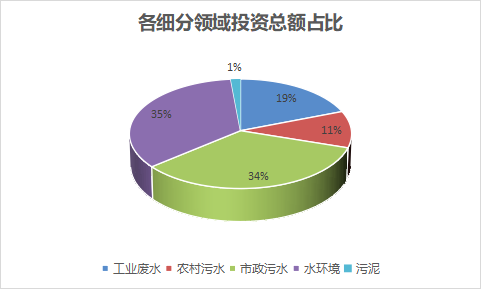9月亿级水处理项目中标速递:两大20亿+污水项目来袭 设计院牵头拿单不断!-优米服务 watertech beijing - 2025年10月20-22日-环保水处理 | 膜与水处理 | 净水设备及配件 9月亿级水处理项目中标速递:两大20亿+污水项目来袭 设计院牵头拿单不断!-优米服务 watertech beijing - 2025年10月20-22日-环保水处理 | 膜与水处理 | 净水设备及配件