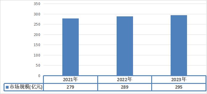2023年技术对净水器行业发展的作用机制分析-优米服务 watertech beijing - 2025年10月20-22日-环保水处理 | 膜与水处理 | 净水设备及配件 2023年技术对净水器行业发展的作用机制分析-优米服务 watertech beijing - 2025年10月20-22日-环保水处理 | 膜与水处理 | 净水设备及配件
