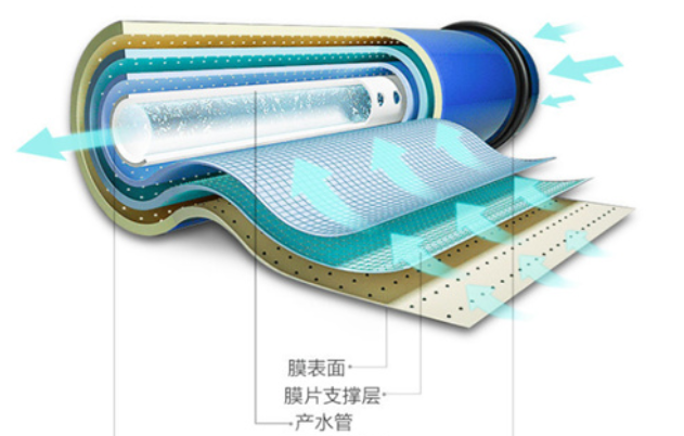 为何多数净水器的第一级都是pp棉滤芯？