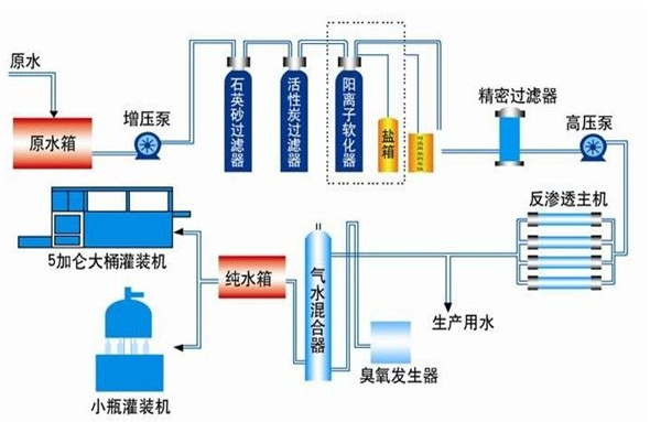 新疆省纯净水设备更换