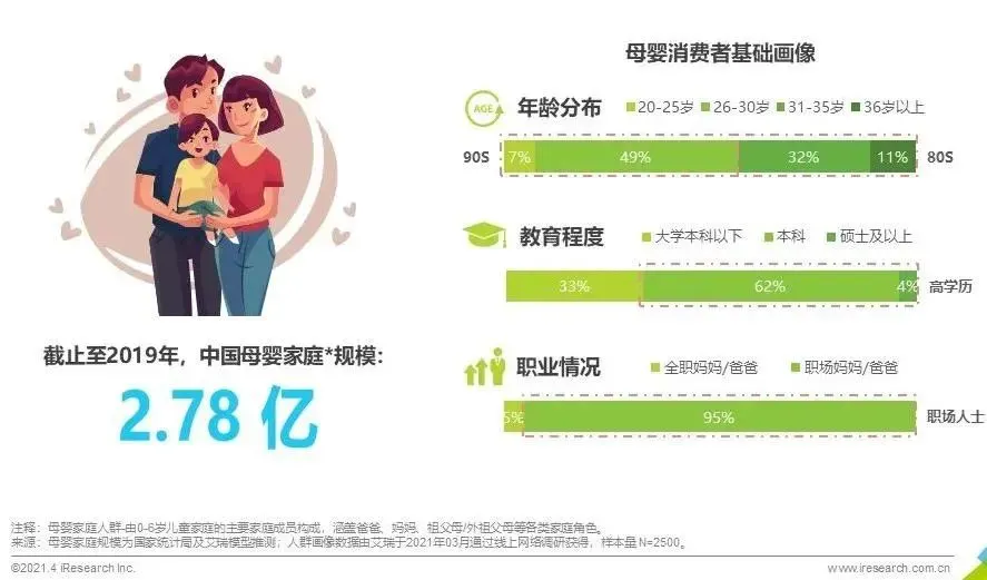 “三孩时代”来临，母婴家电市场或迎新机