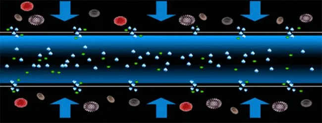 科普 || 太空生活剧透—日常用水有讲究！