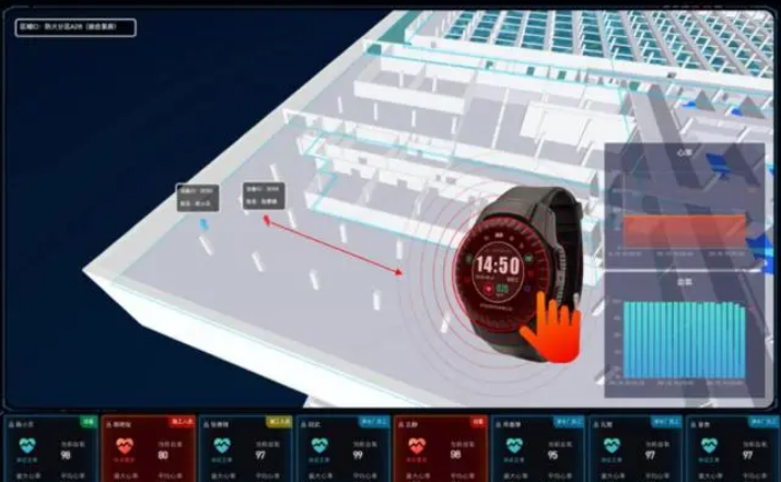 科技 || 为“地下工作者”提供保障，广州试点地下净水厂员工智能手环