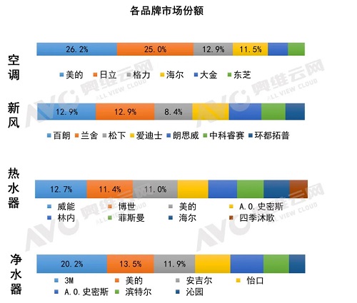 绿色健康生活理念下的新兴厨电与智能家居的发展-优米服务 watertech beijing - 2025年10月20-22日-环保水处理 | 膜与水处理 | 净水设备及配件 绿色健康生活理念下的新兴厨电与智能家居的发展-优米服务 watertech beijing - 2025年10月20-22日-环保水处理 | 膜与水处理 | 净水设备及配件