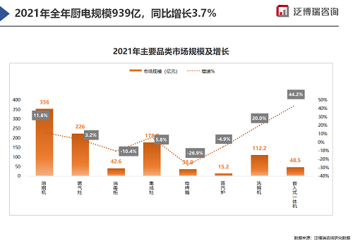 2022年厨电市场新开局-优米服务 watertech beijing - 2025年10月20-22日-环保水处理 | 膜与水处理 | 净水设备及配件 2022年厨电市场新开局-优米服务 watertech beijing - 2025年10月20-22日-环保水处理 | 膜与水处理 | 净水设备及配件