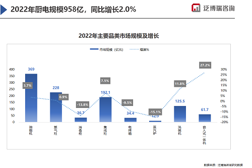 2022年厨电市场新开局-优米服务 watertech beijing - 2025年10月20-22日-环保水处理 | 膜与水处理 | 净水设备及配件 2022年厨电市场新开局-优米服务 watertech beijing - 2025年10月20-22日-环保水处理 | 膜与水处理 | 净水设备及配件