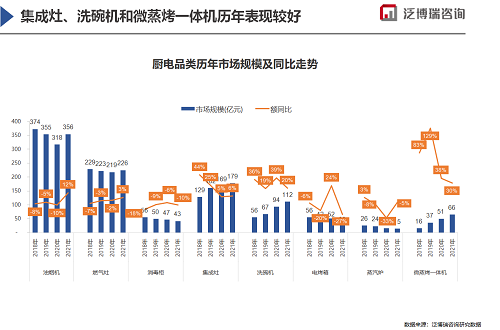 2022年厨电市场新开局-优米服务 watertech beijing - 2025年10月20-22日-环保水处理 | 膜与水处理 | 净水设备及配件 2022年厨电市场新开局-优米服务 watertech beijing - 2025年10月20-22日-环保水处理 | 膜与水处理 | 净水设备及配件