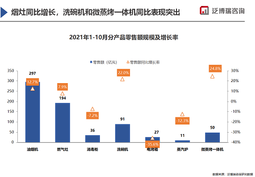 2022年厨电市场新开局-优米服务 watertech beijing - 2025年10月20-22日-环保水处理 | 膜与水处理 | 净水设备及配件 2022年厨电市场新开局-优米服务 watertech beijing - 2025年10月20-22日-环保水处理 | 膜与水处理 | 净水设备及配件