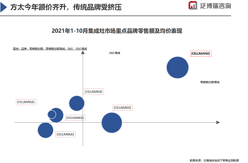 2022年厨电市场新开局-优米服务 watertech beijing - 2025年10月20-22日-环保水处理 | 膜与水处理 | 净水设备及配件 2022年厨电市场新开局-优米服务 watertech beijing - 2025年10月20-22日-环保水处理 | 膜与水处理 | 净水设备及配件