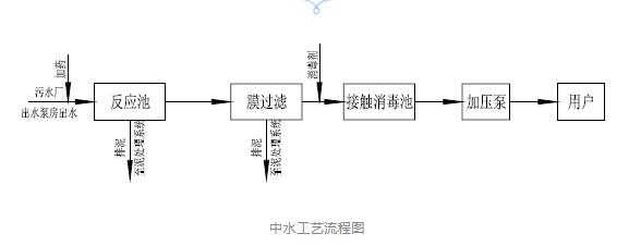 百年排水丨污水厂环保出新招 污水回用促进绿色发展